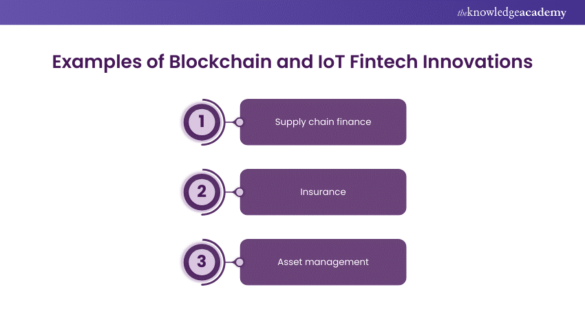 Most Popular Fintech Innovation