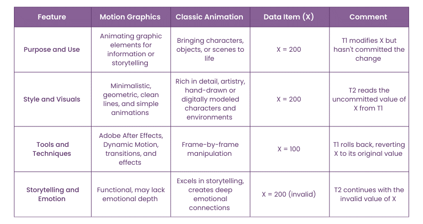 Motion Graphics vs Classic Animation