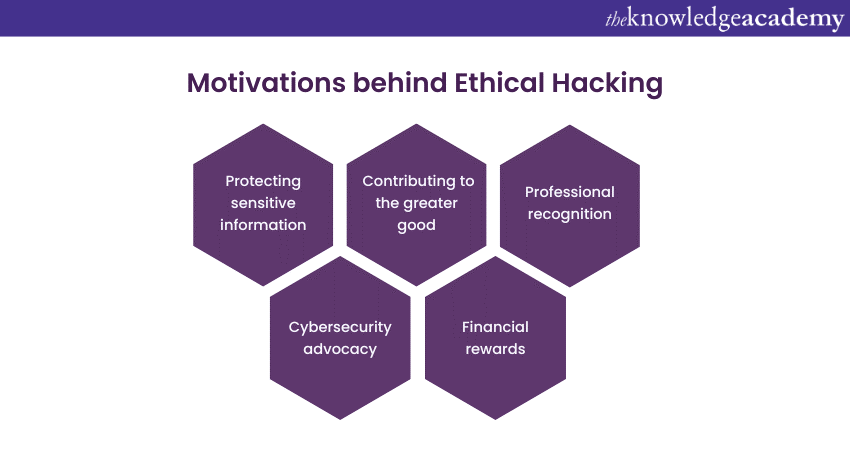 Motivations behind Ethical Hacking