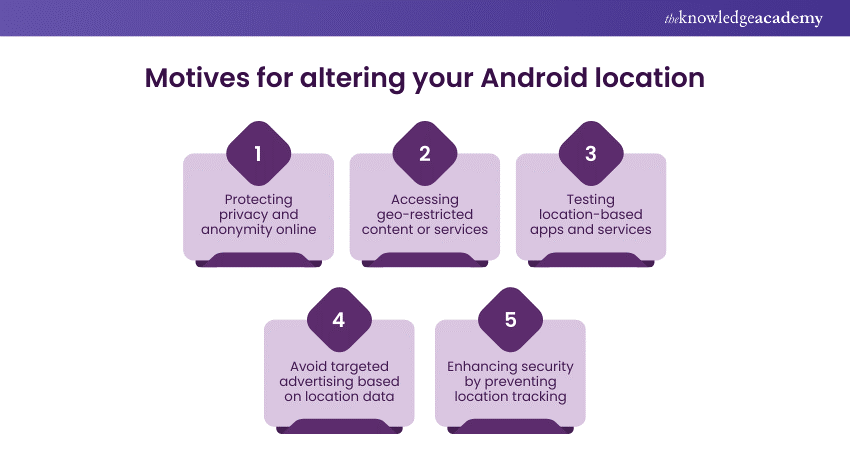  Motives for altering your Android location