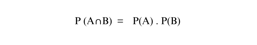 Multiplication Theorem