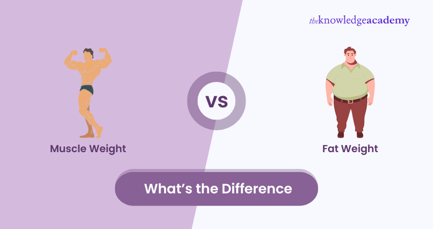 Muscle Vs Fat Weight