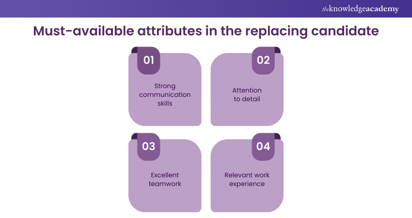 Must-available attributes in the replacing candidate