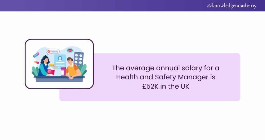 NEBOSH salary range