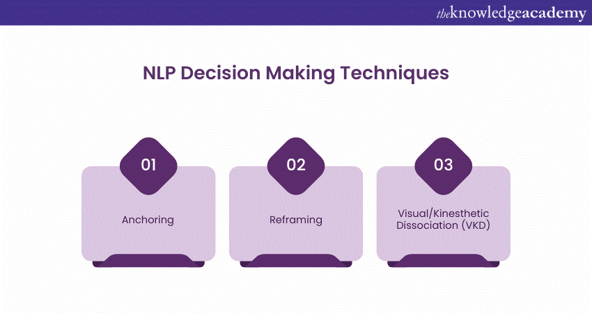NLP Decision Making Techniques