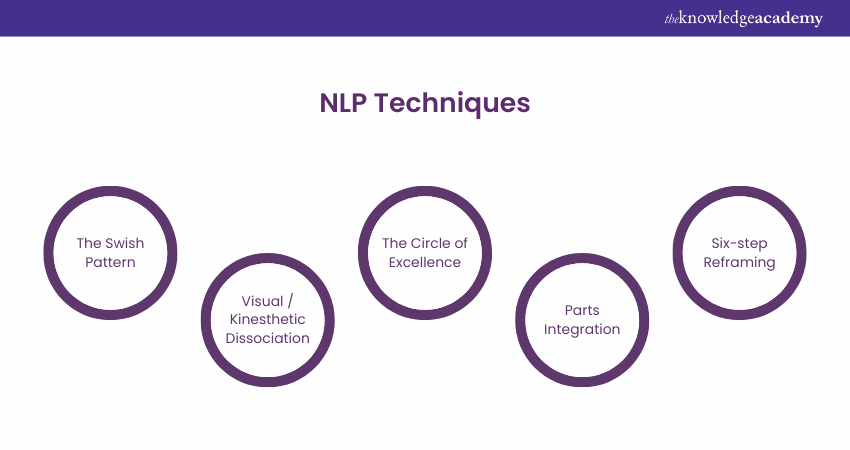 NLP Techniques