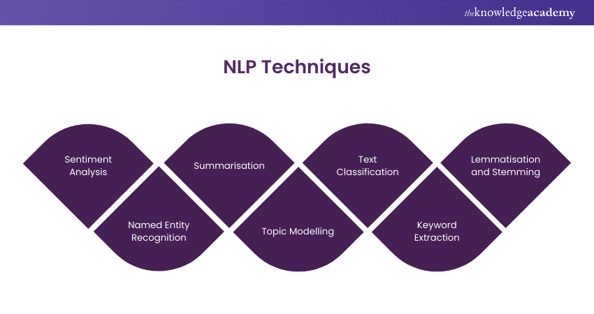  NLP Techniques