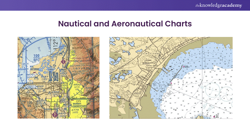 Nautical and Aeronautical Charts