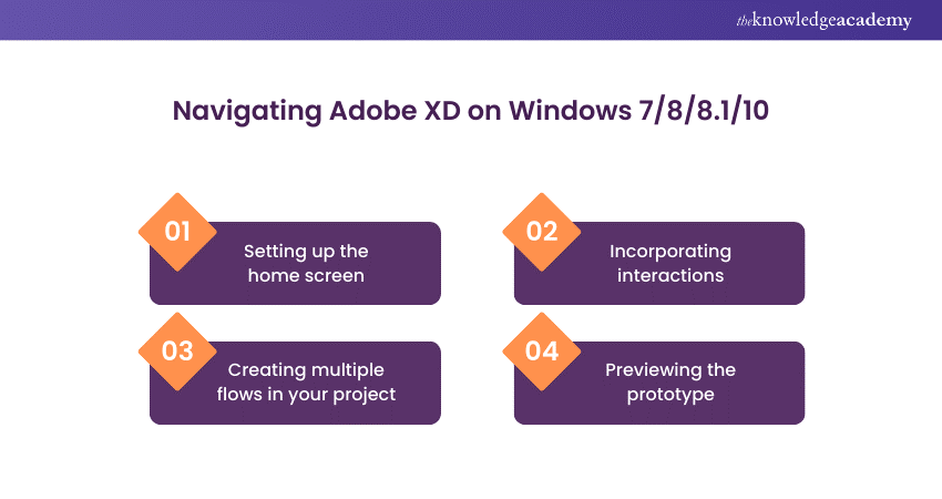 Navigating Adobe XD on Window