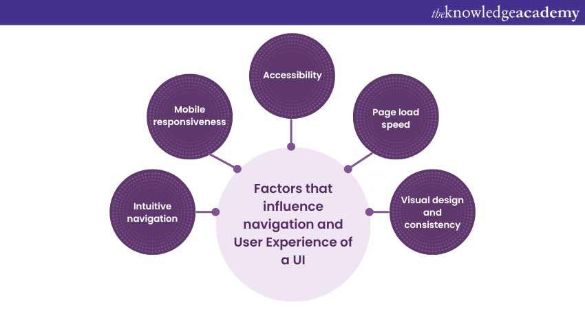 Navigation and User Experience