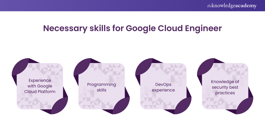 Necessary skills for Google Cloud Engineer