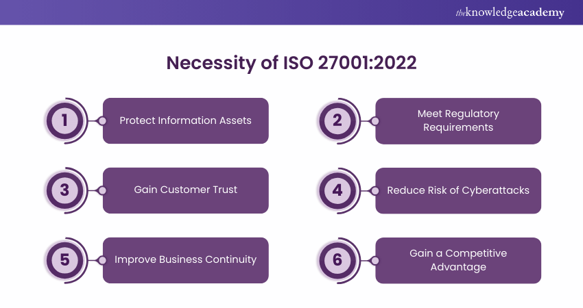 Necessity of ISO 27001 2022