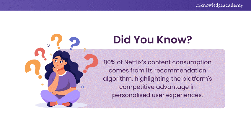 Netflix’s Competitive Advantage