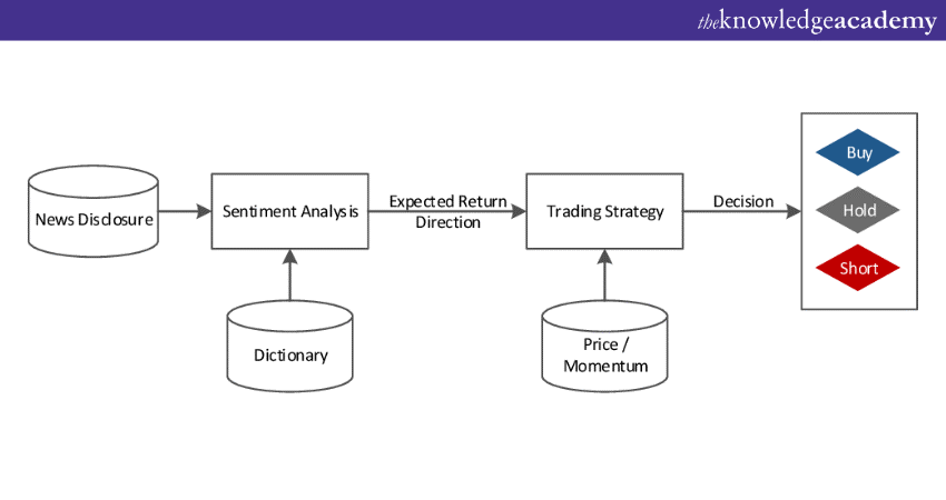 News Trading Strategy