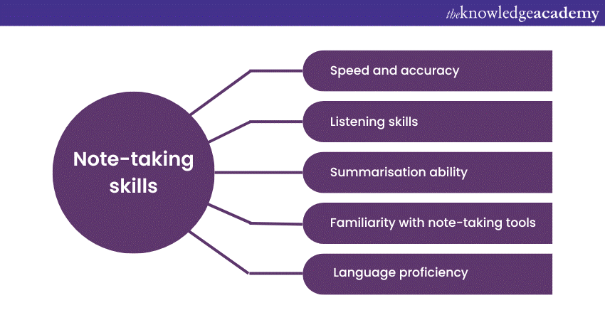 Notetaking and typing competence