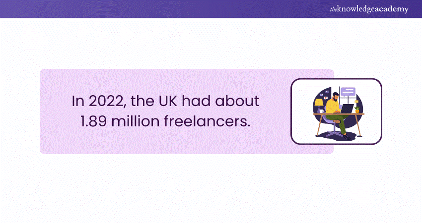 Number of Freelancers in the UK statistics