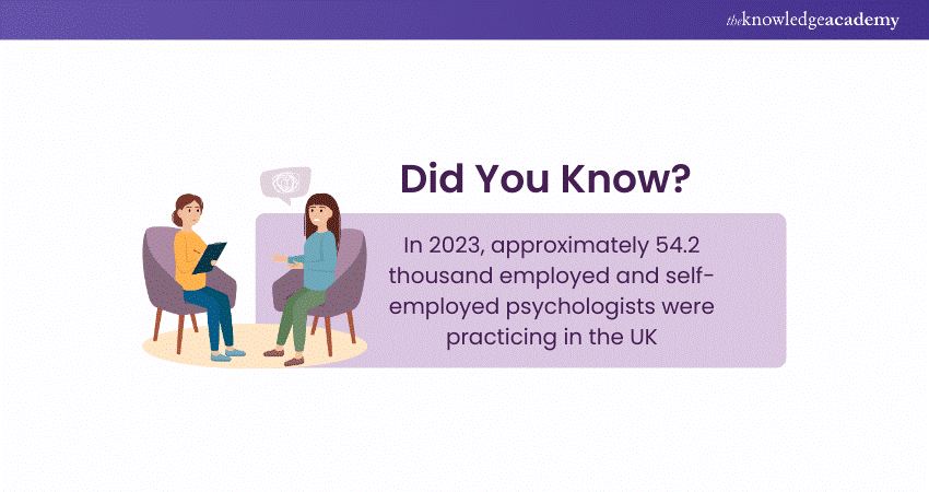 Number of Psychologists