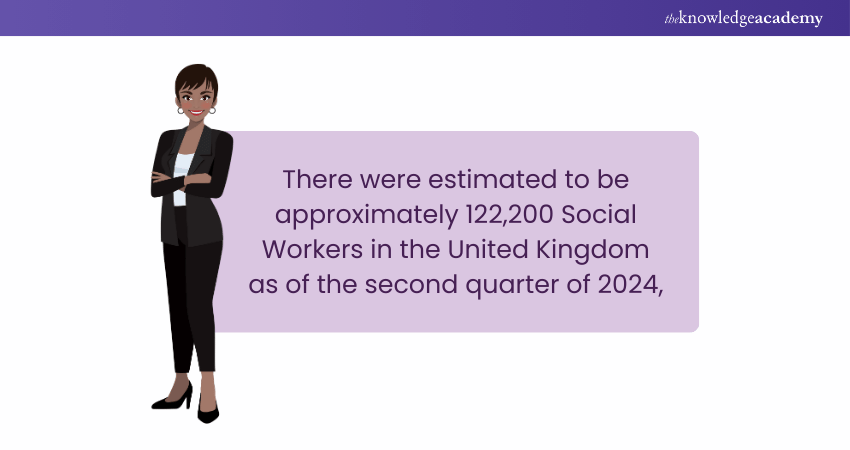 Number of Social Workers in the UK