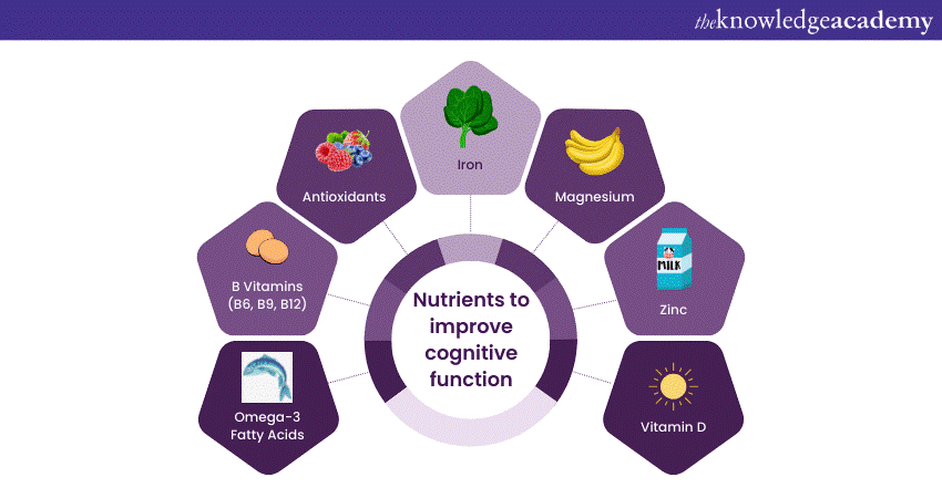 Nutrients to Enhance Cognitive Function