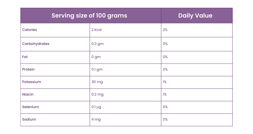 Nutritional Benefits of Coffee