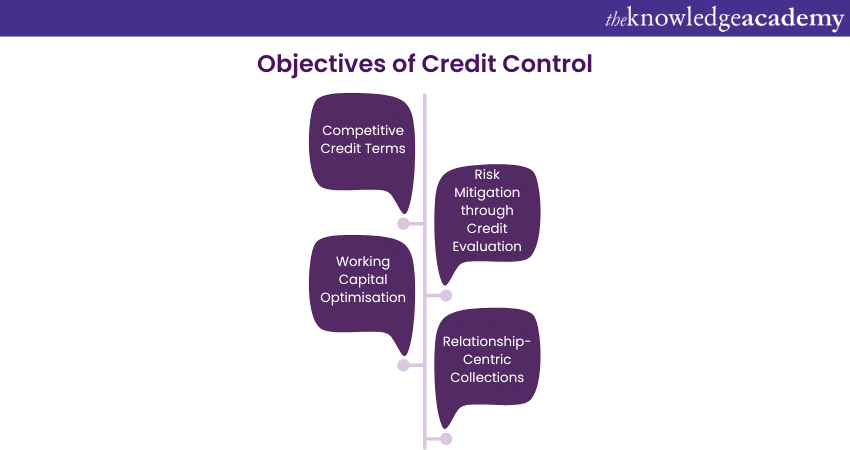 Objectives of Credit Control 