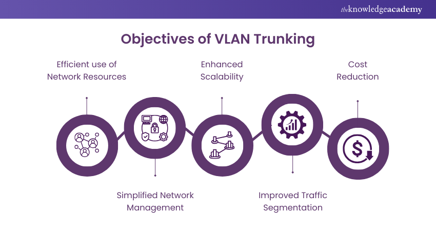 Objectives of VLAN Trunking