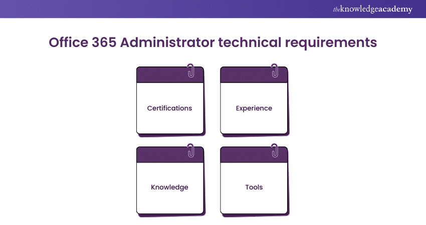 Office 365 Administrator technical requirements 
