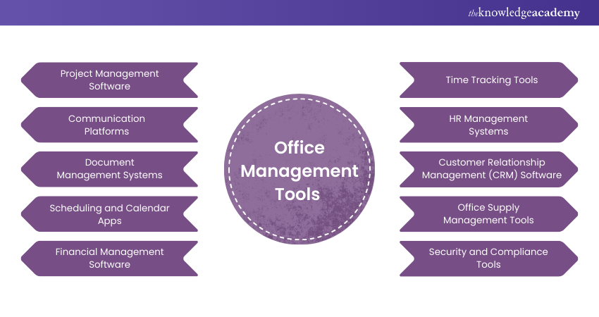 Office Management Tools
