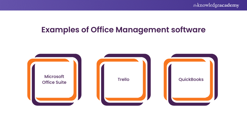 Office Manager Interview Questions Examples of Office Management software