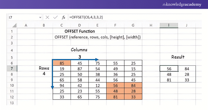 Offset Example