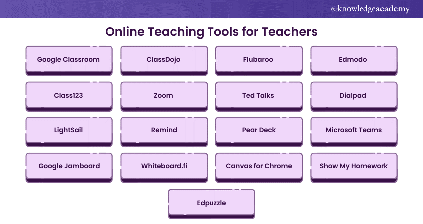 Online Teaching Tools for Teacher