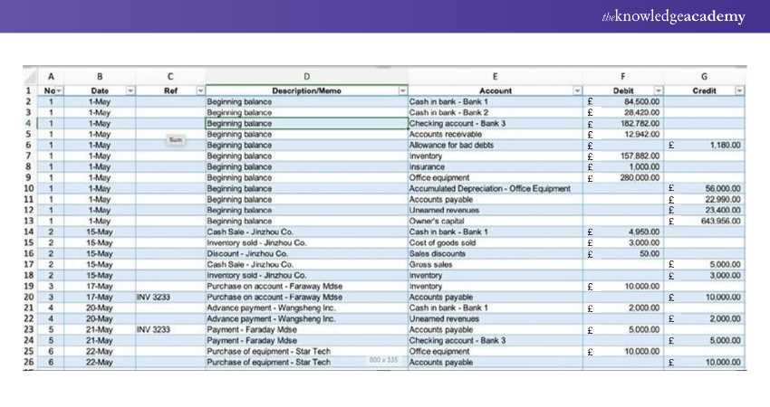 Operating a General Ledger Through Excel example