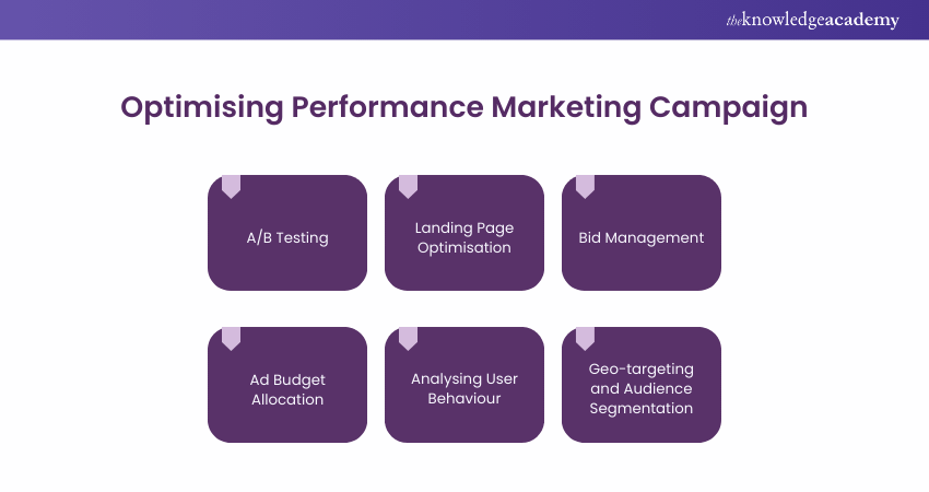 Optimising Performance Marketing Campaigns