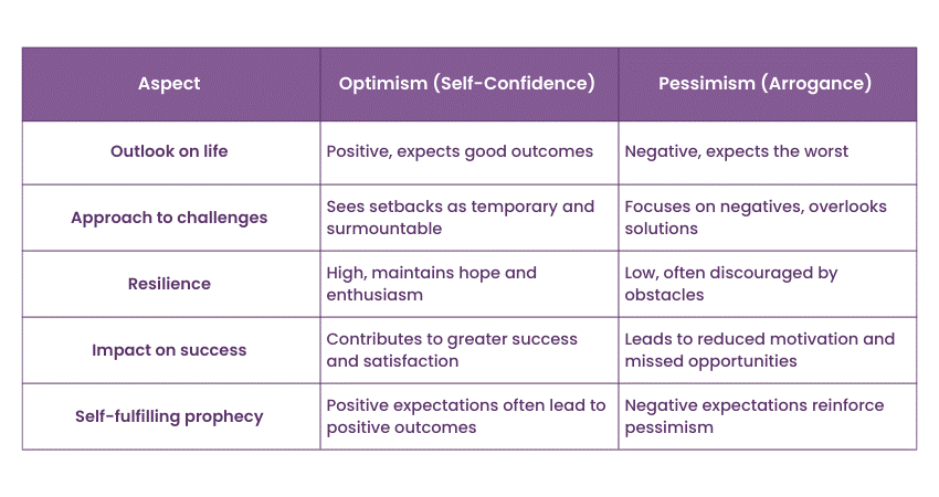Optimism vs pessimism