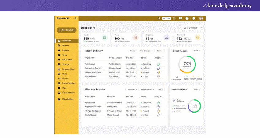 OrangeScrum Dashboard