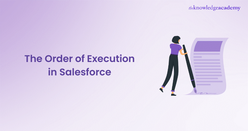 Order of Execution in Salesforce