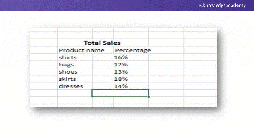 Organising the data for your Pie Chart in Excel