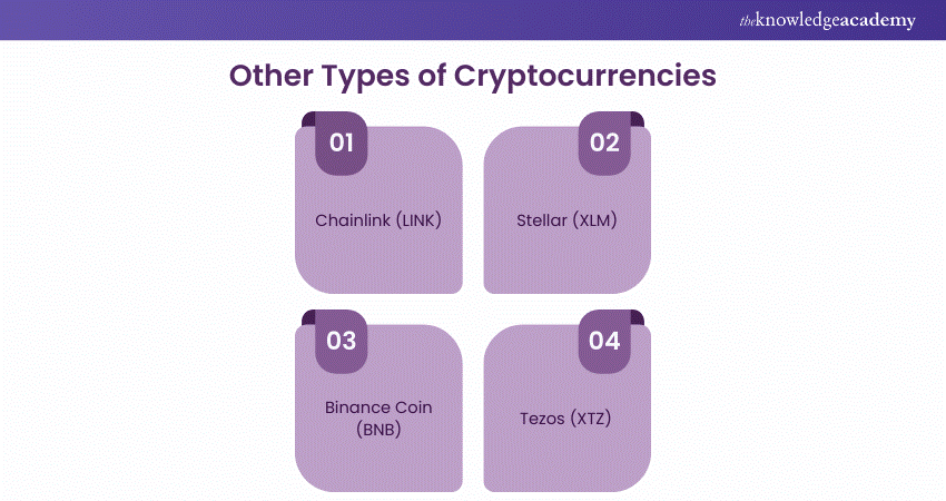 Other Types of Cryptocurrencies