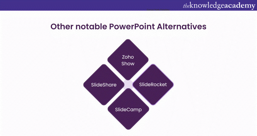 Top 10+ Microsoft PowerPoint Alternatives & Competitors