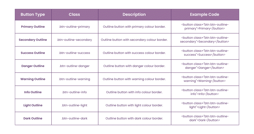 Outline Buttons