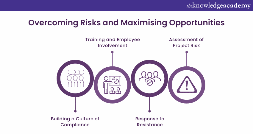 Overcoming Risks and Maximising Opportunities