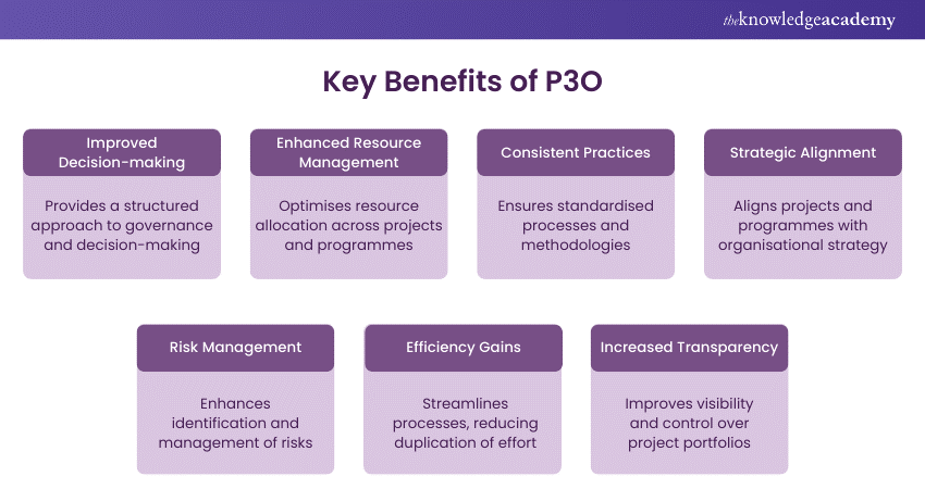 P3O® Key Benefits