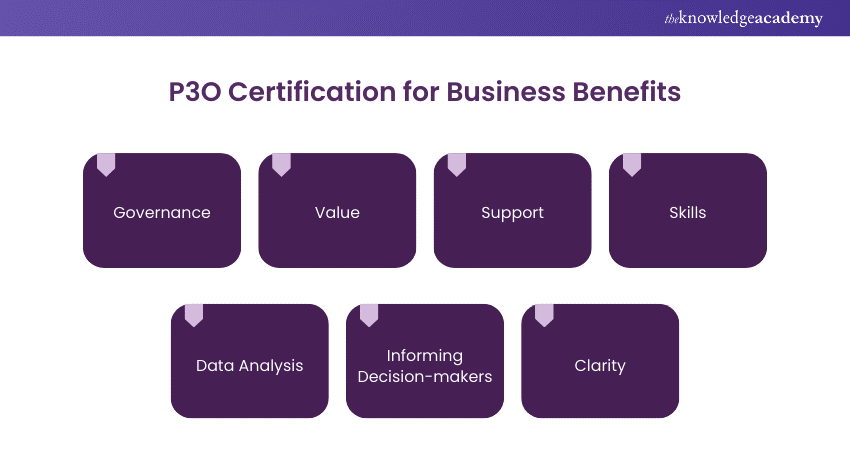 P3O Certification for Business Benefits