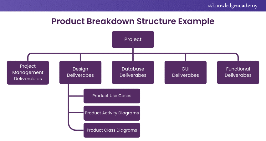 PBS Example