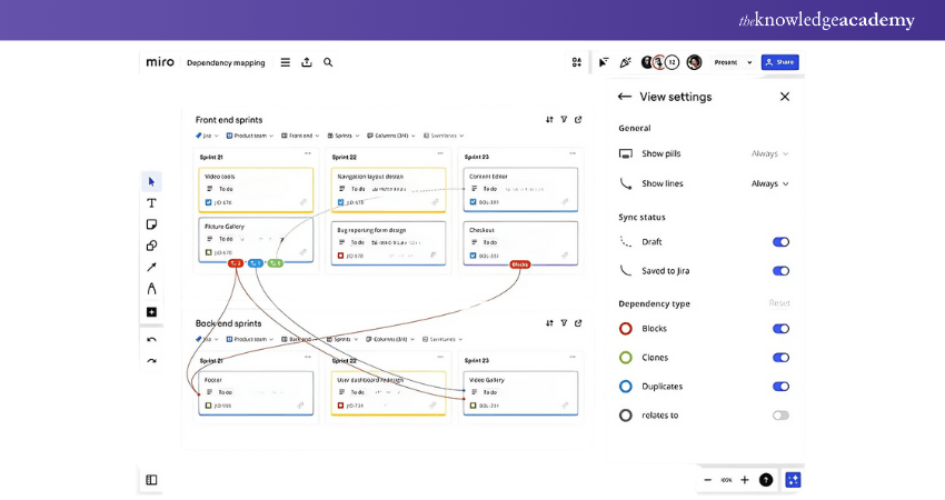 PI within the Scaled Agile Framework 