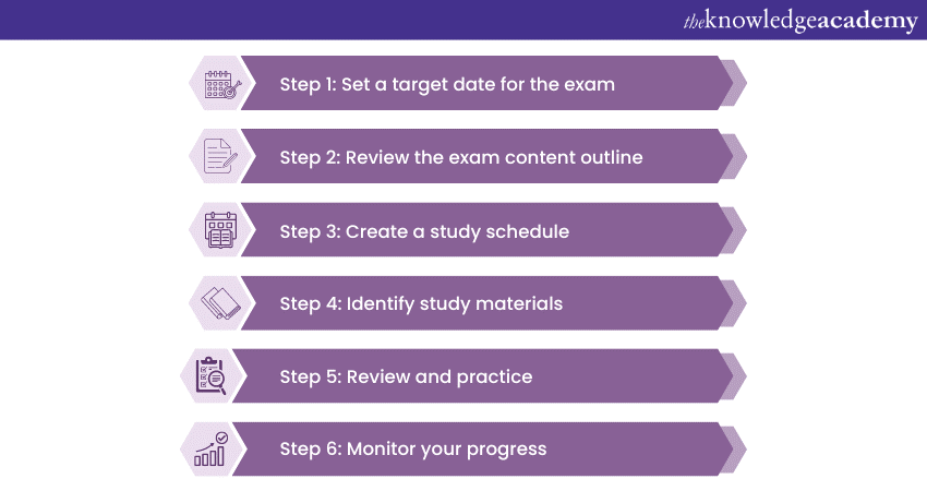 PMI SP Study Plan