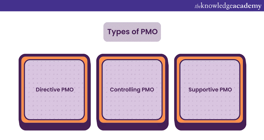 PMO Challenges: Navigating Complexities