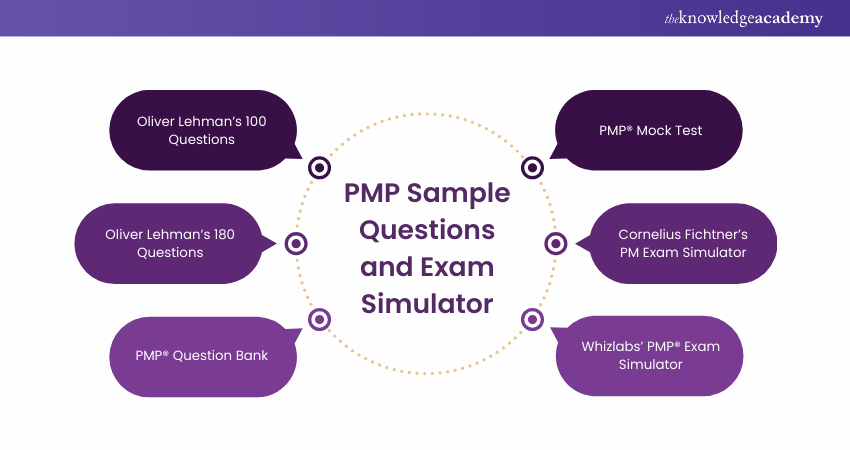 PMP® Sample Questions and Exam Simulator 