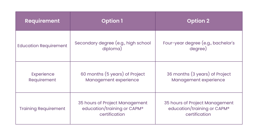 PMP Certification Requirements