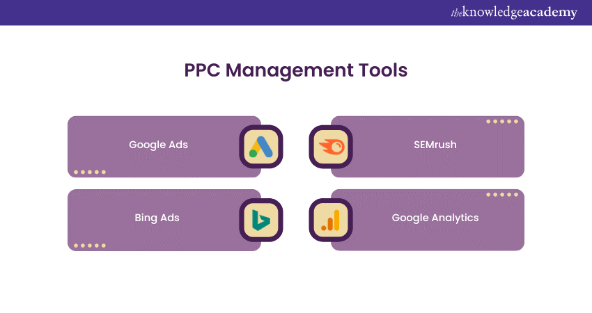 PPC management Tools